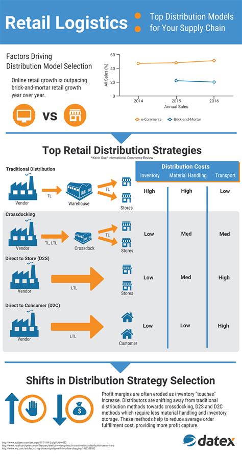 Supply Chain, Trading Strategy, Risk Management
