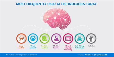 The Use of AI to Combat Financial Crime in Cryptocurrency
