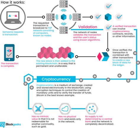 Ethereum: Sending transactions to mining nodes only?
