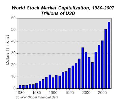 Market Capitalization Trends: A