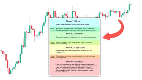 Altcoin, Candlestick Chart, Flow (FLOW)
