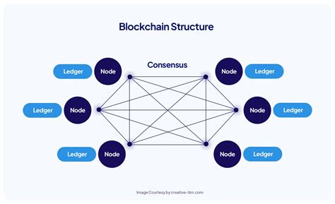 Integrating AI with Blockchain for Enhanced Data Privacy
