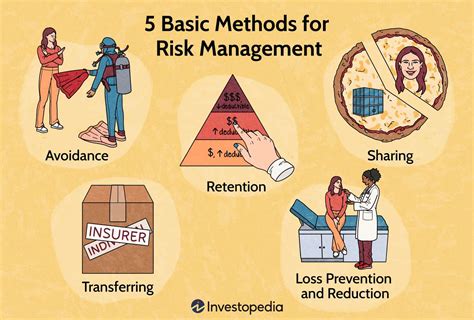 How to Manage Risk