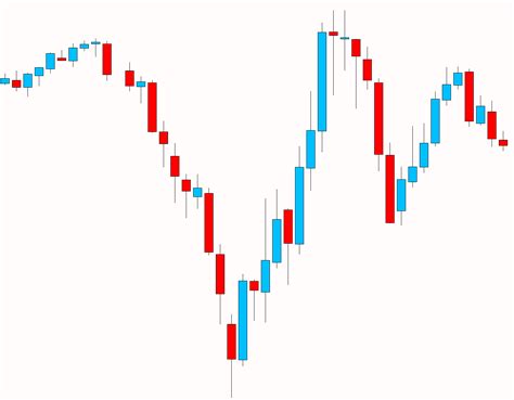 How to Use Candlestick